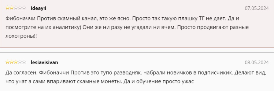 фибоначчи против тг фибоначчи против тг