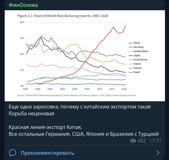фин основа фин основа