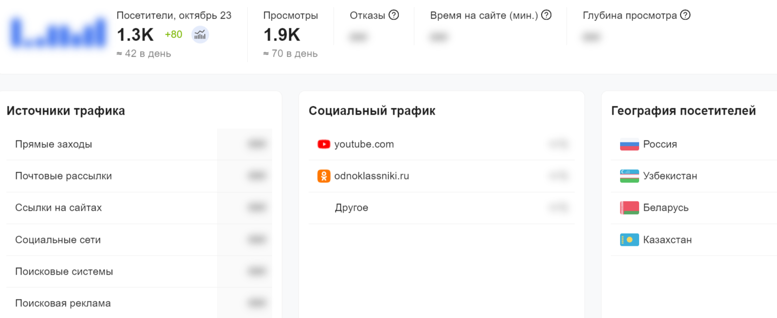 финансовая независимость финансовая независимость