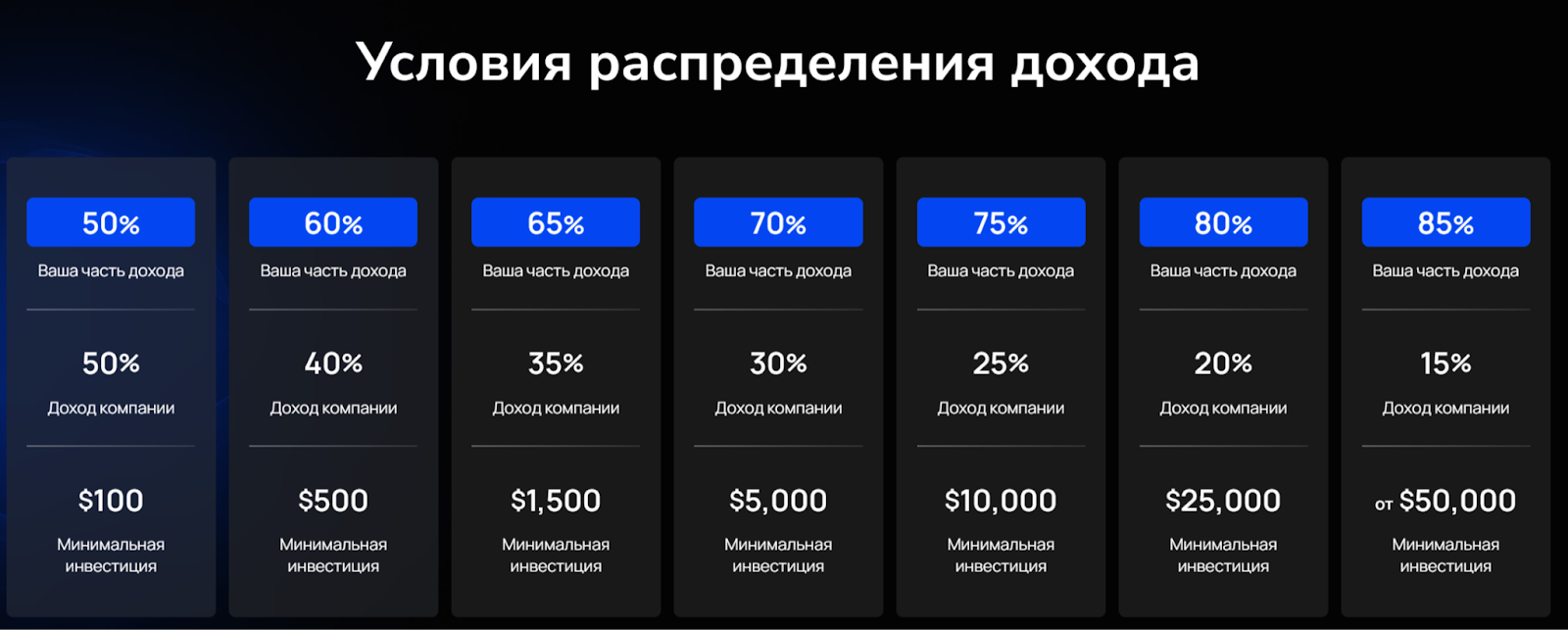 форекс прайм отзывы клиентов форекс прайм отзывы клиентов