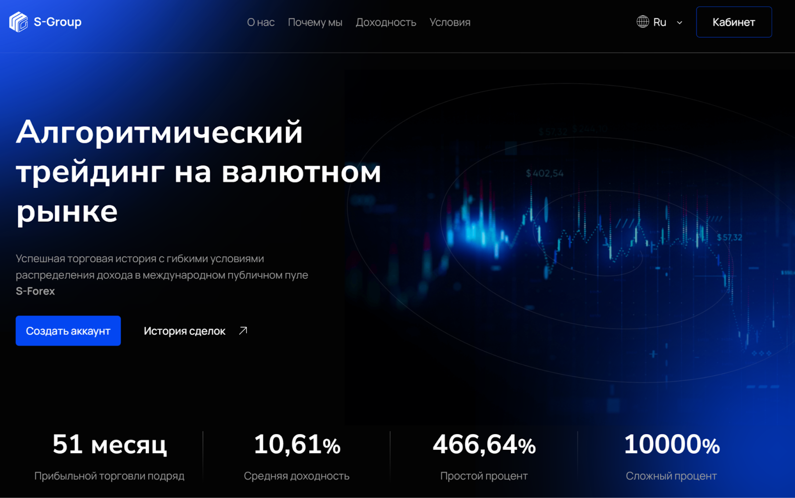 форекс прайм отзывы форекс прайм отзывы