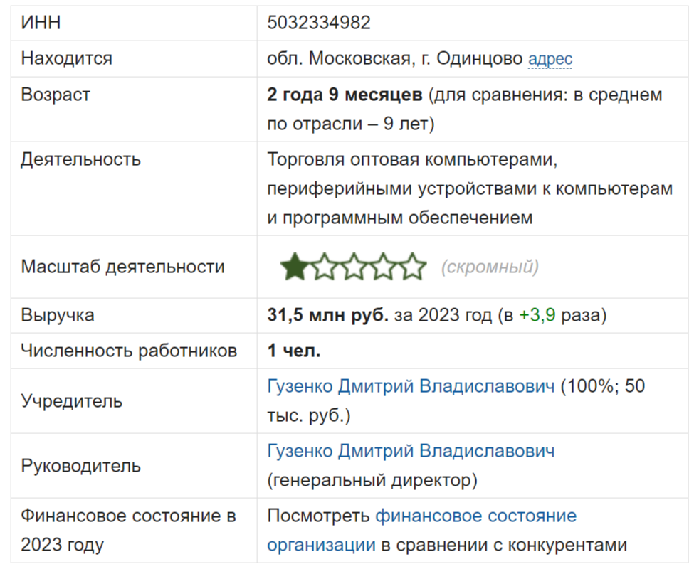ibmm technology сайт ibmm technology сайт