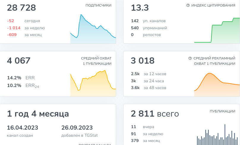 intraday trade egor telegram intraday trade egor telegram