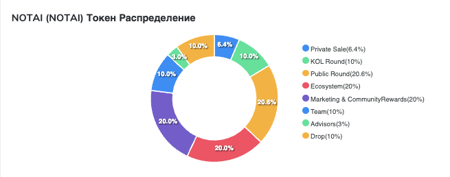 канал notai announcements канал notai announcements