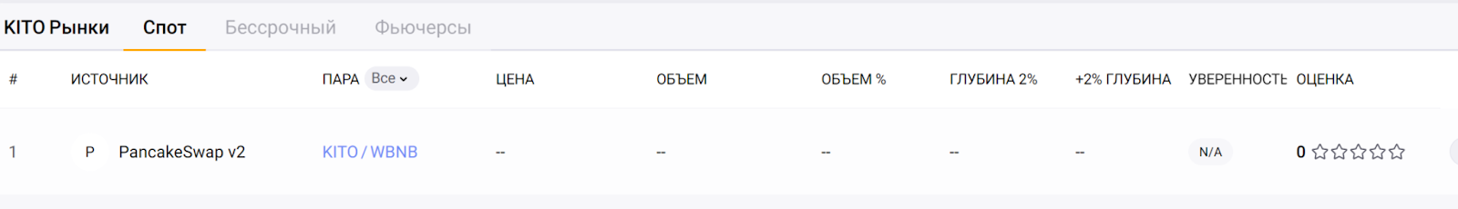 kito coin монета kito coin монета