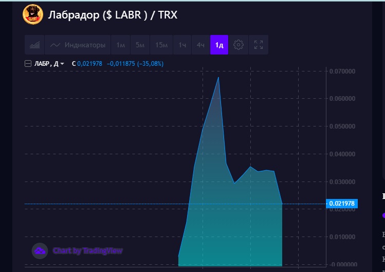 LABR trx LABR trx