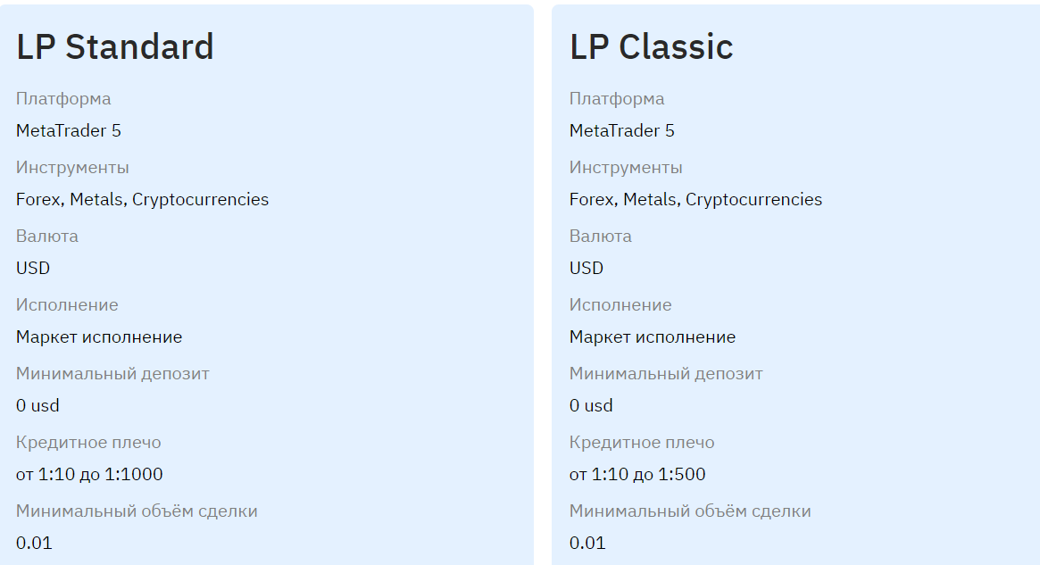 лорд прайм брокер лорд прайм брокер