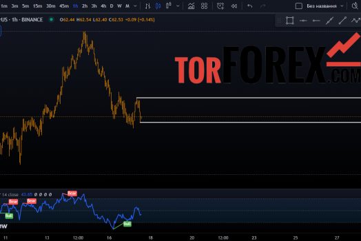 Лайткоин прогноз LTC/USD на 18 сентября 2024