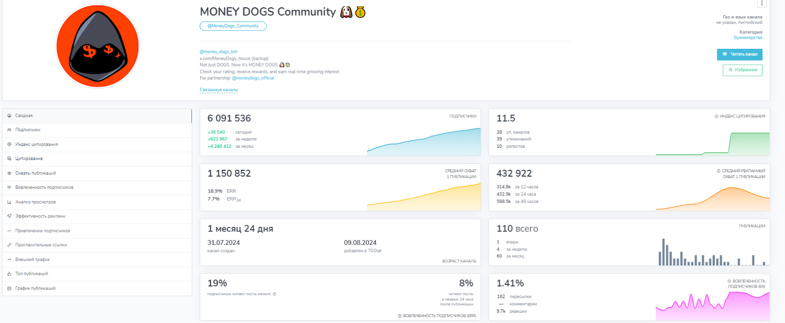 Money Dogs как играть Money Dogs как играть
