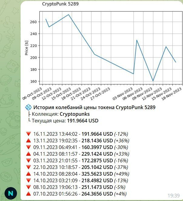 niftygateway ubot отзывы niftygateway ubot отзывы
