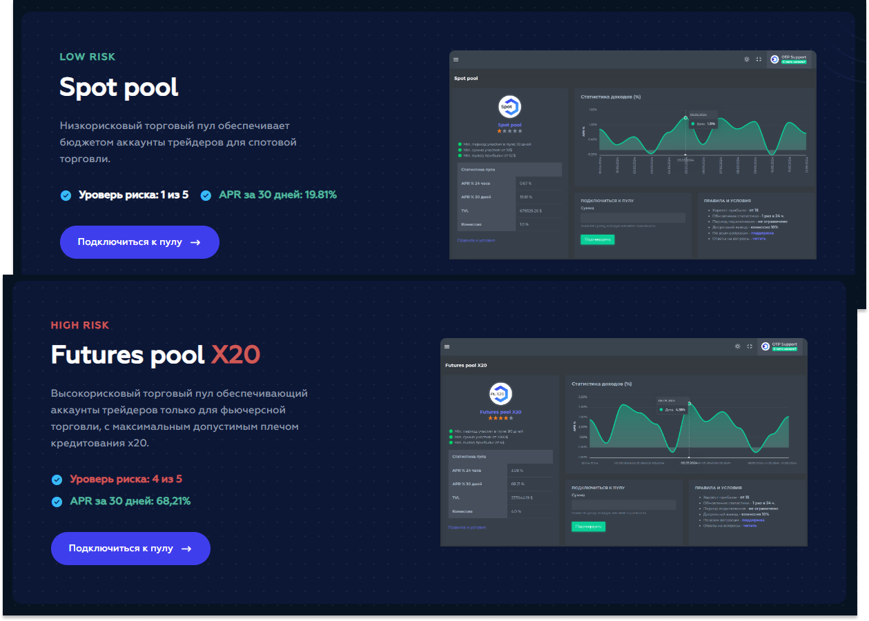 open trade pool отзывы open trade pool отзывы