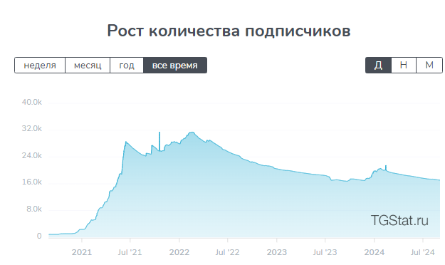отзывы crypto sliv alliance отзывы crypto sliv alliance