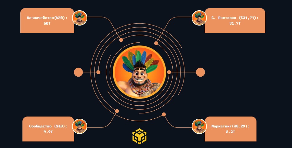 Papu Token Official Papu Token Official