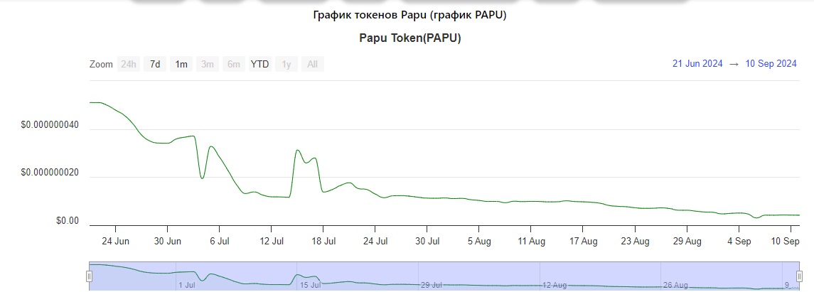 PapuTokenCom PapuTokenCom