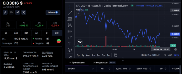 spintria токен spintria токен