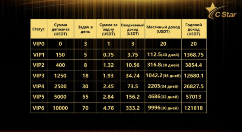 сстар сстар
