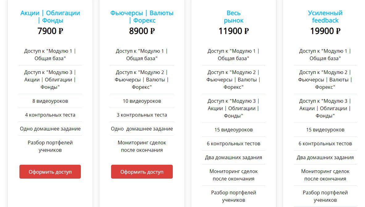 Стоимость обучающих курсов в Финпрофит