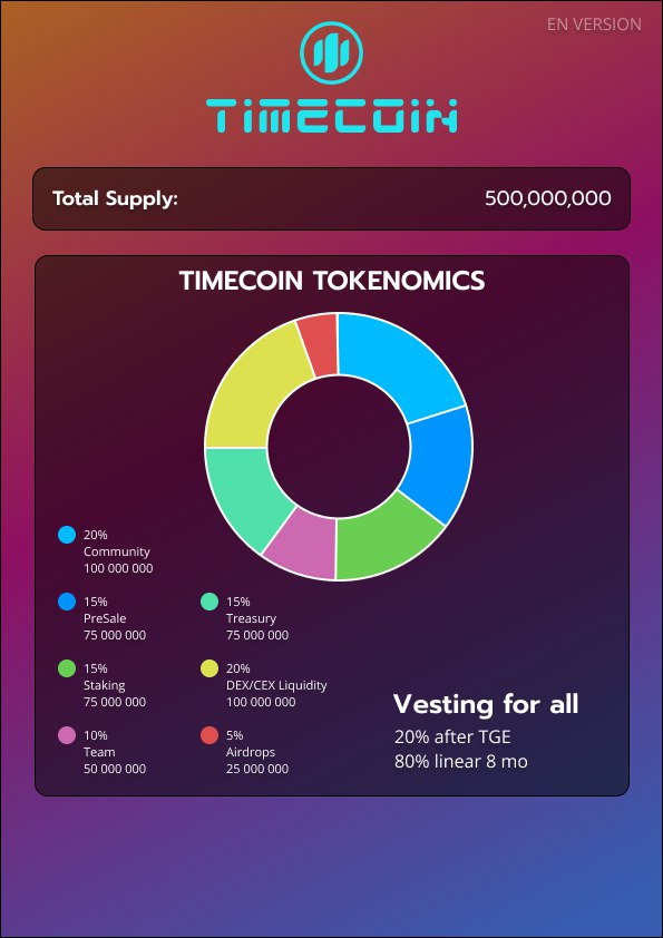 timecoin цена в рублях timecoin цена в рублях