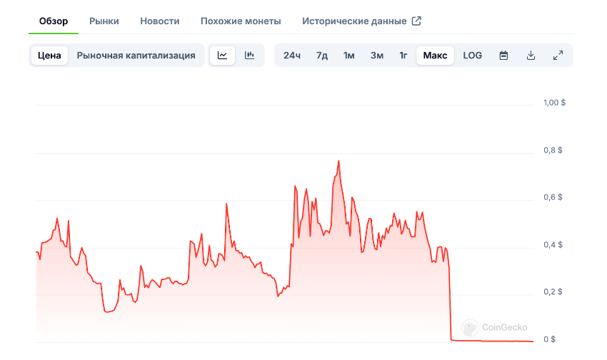 тонтейк тонтейк
