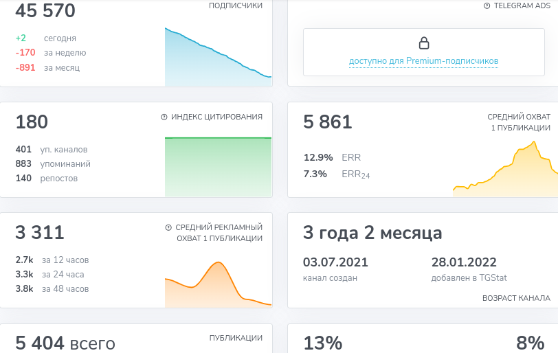 ttc телеграм ttc телеграм
