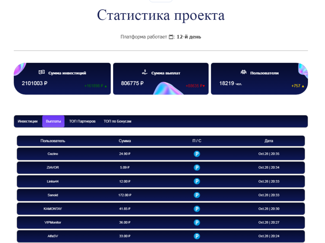 амо заработок амо заработок