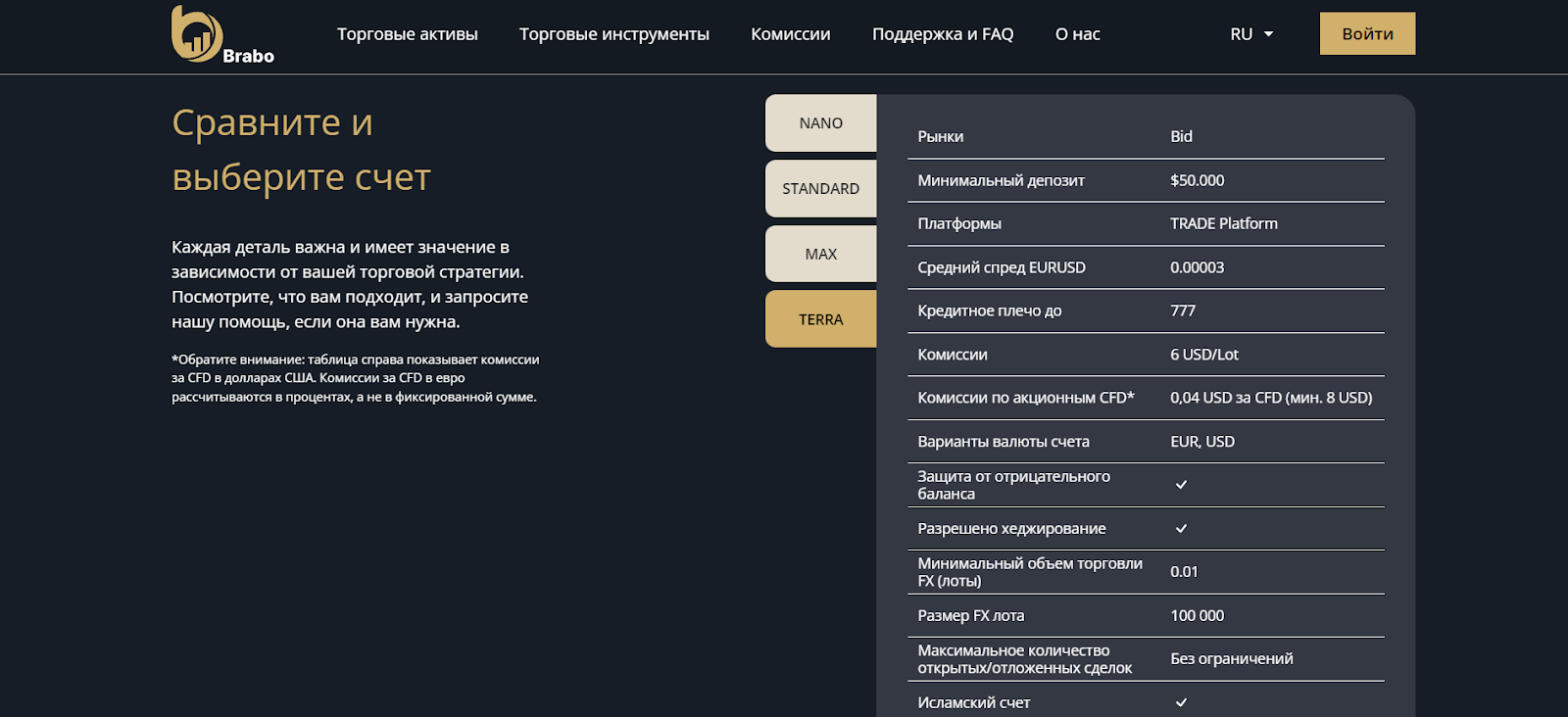 brabo ltd отзывы brabo ltd отзывы