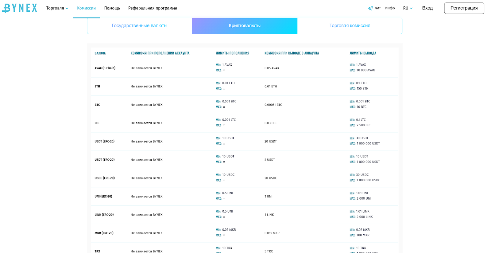 bynex io bynex io
