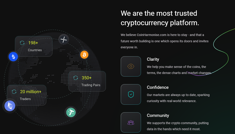 coinharmonize com отзывы coinharmonize com отзывы