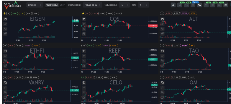 cryptoscreener cryptoscreener
