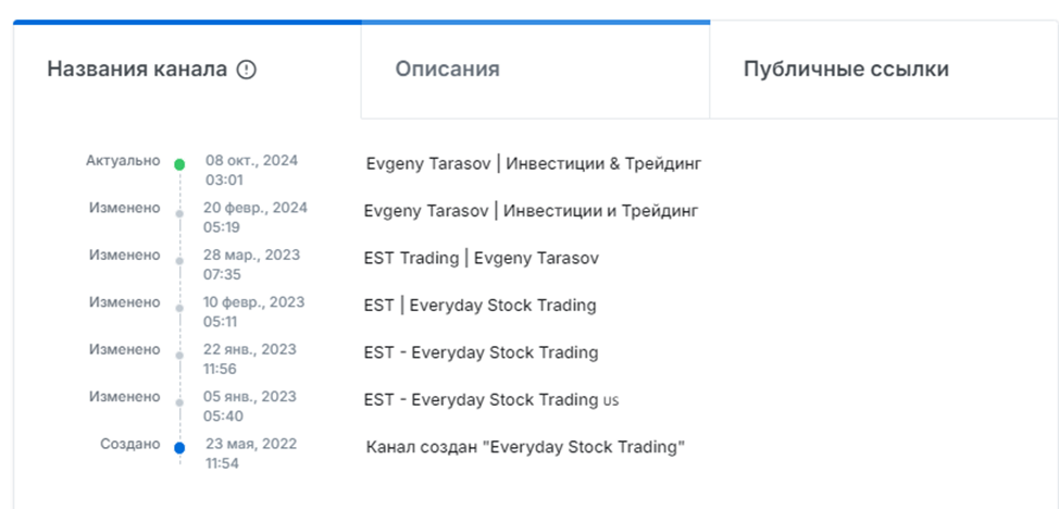 evgeny tarasov инвестиции и трейдинг evgeny tarasov инвестиции и трейдинг