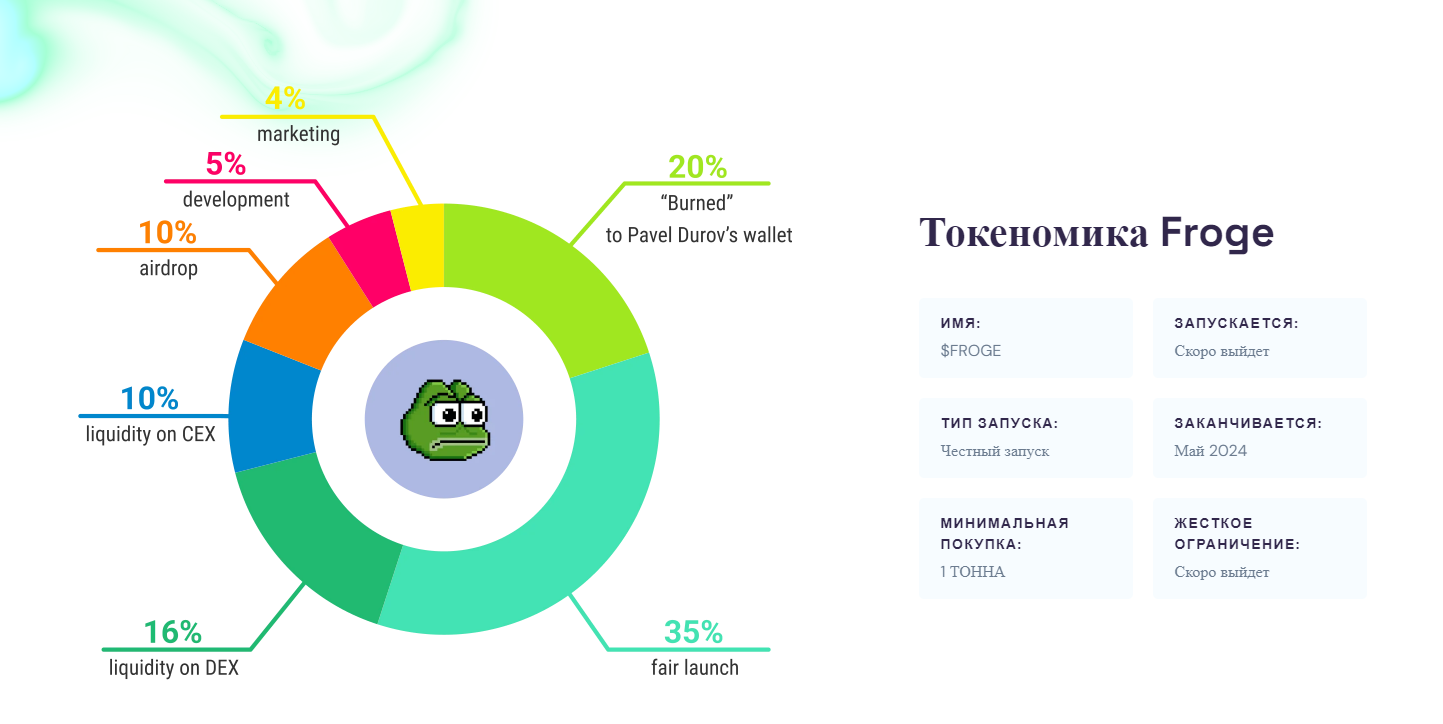 frogeswap отзывы frogeswap отзывы