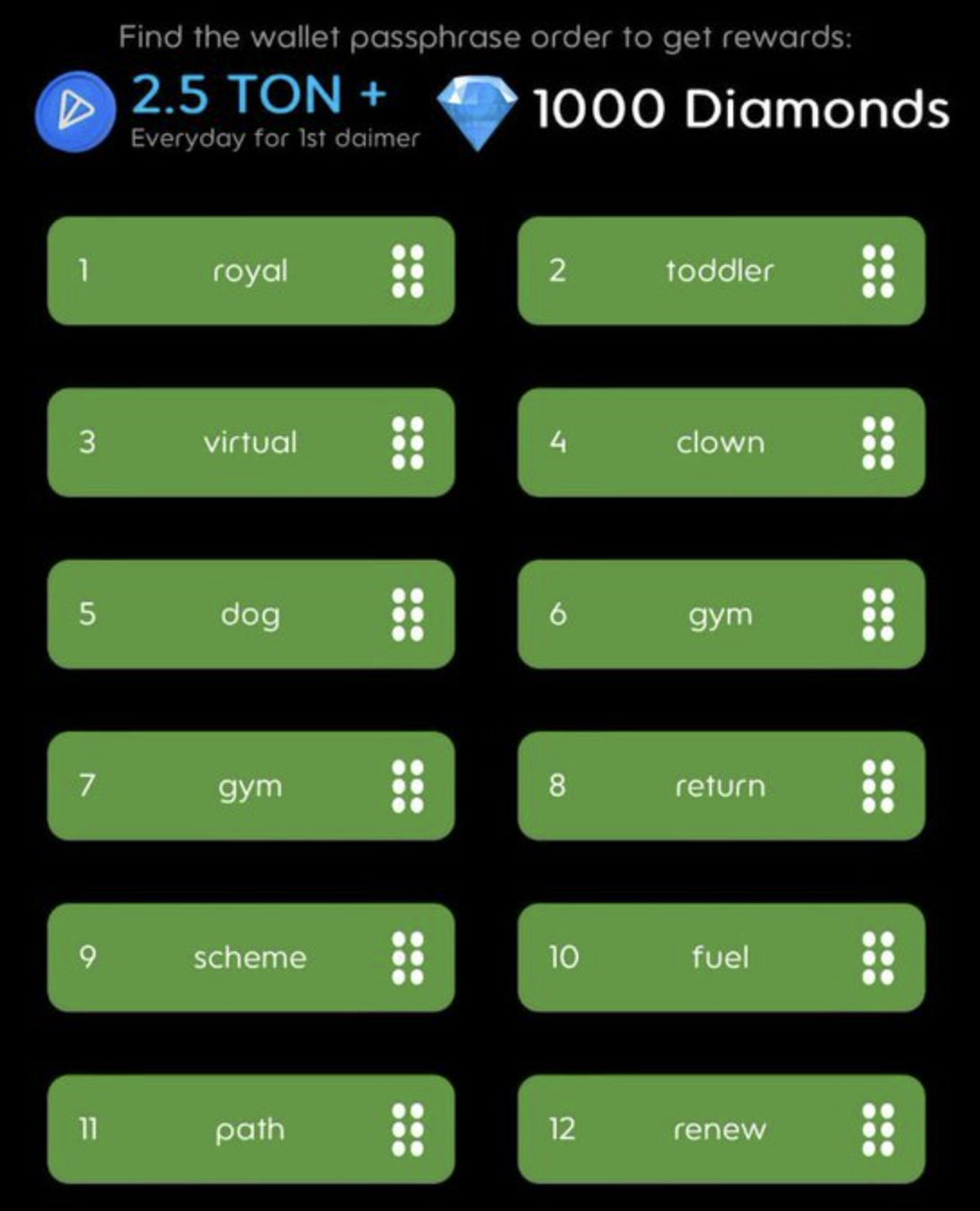 HoldCoin комбо дня HoldCoin комбо дня