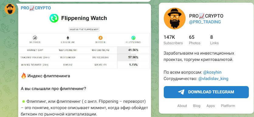 Статистика на канале PRO Trading