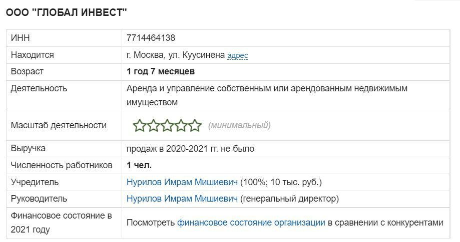 Информация о ООО "ГЛОБАЛ ИНВЕСТ"
