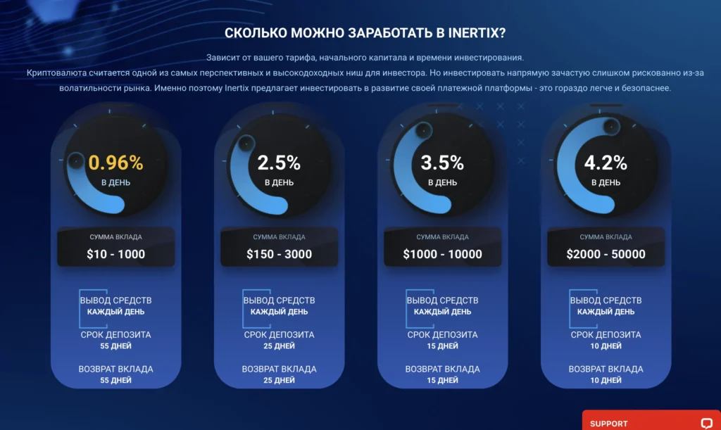 inertix inertix