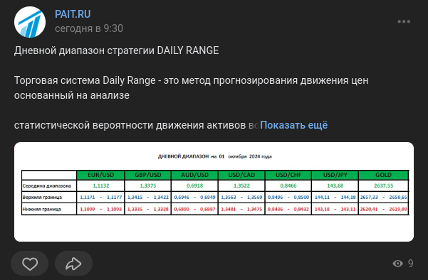 первая академия инвестиций и трейдинга отзывы первая академия инвестиций и трейдинга отзывы