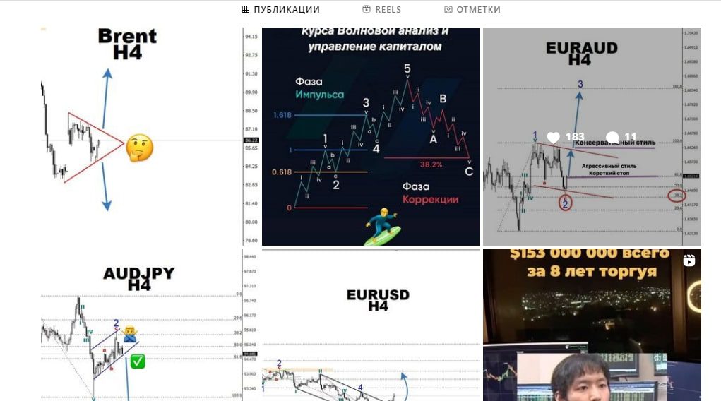 Проект Эллиот Трейдинг