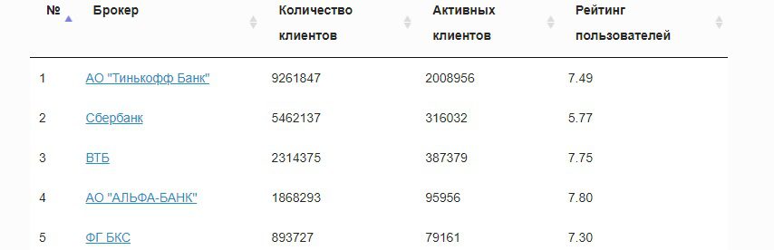 Рейтинг пользователей