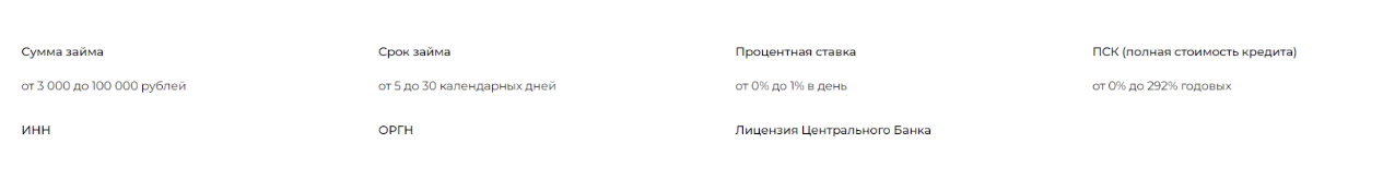 слон финанс отзывы слон финанс отзывы