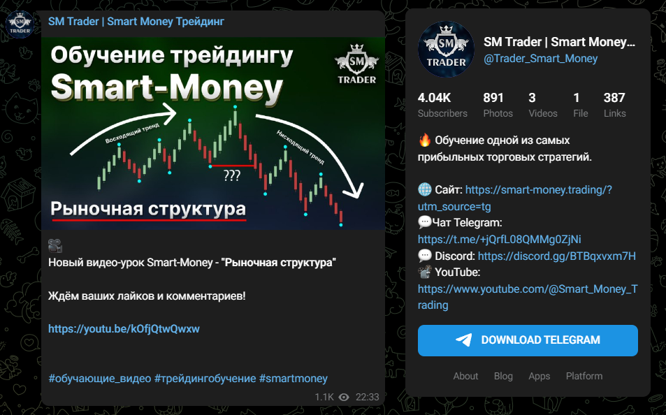 smart money трейдинг smart money трейдинг
