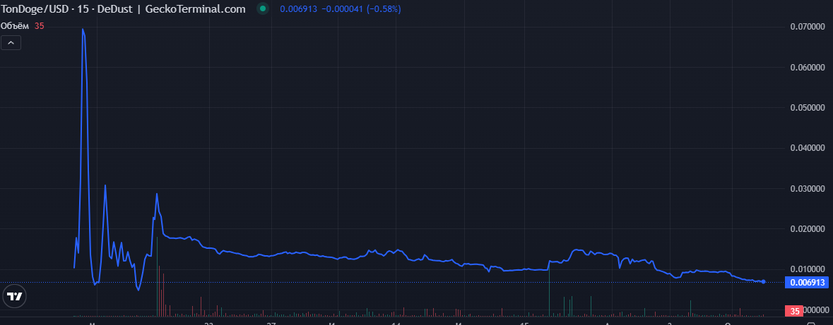ton doge airdrop ton doge airdrop