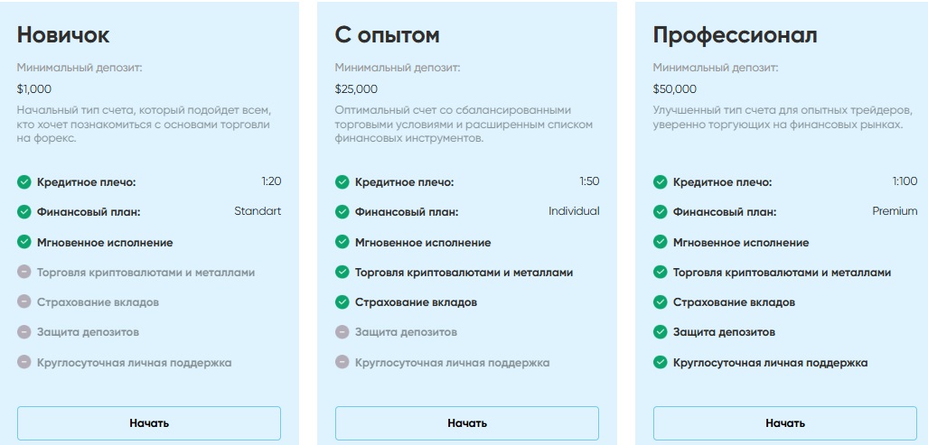 Trade investclubwinwin com отзывы Trade investclubwinwin com отзывы