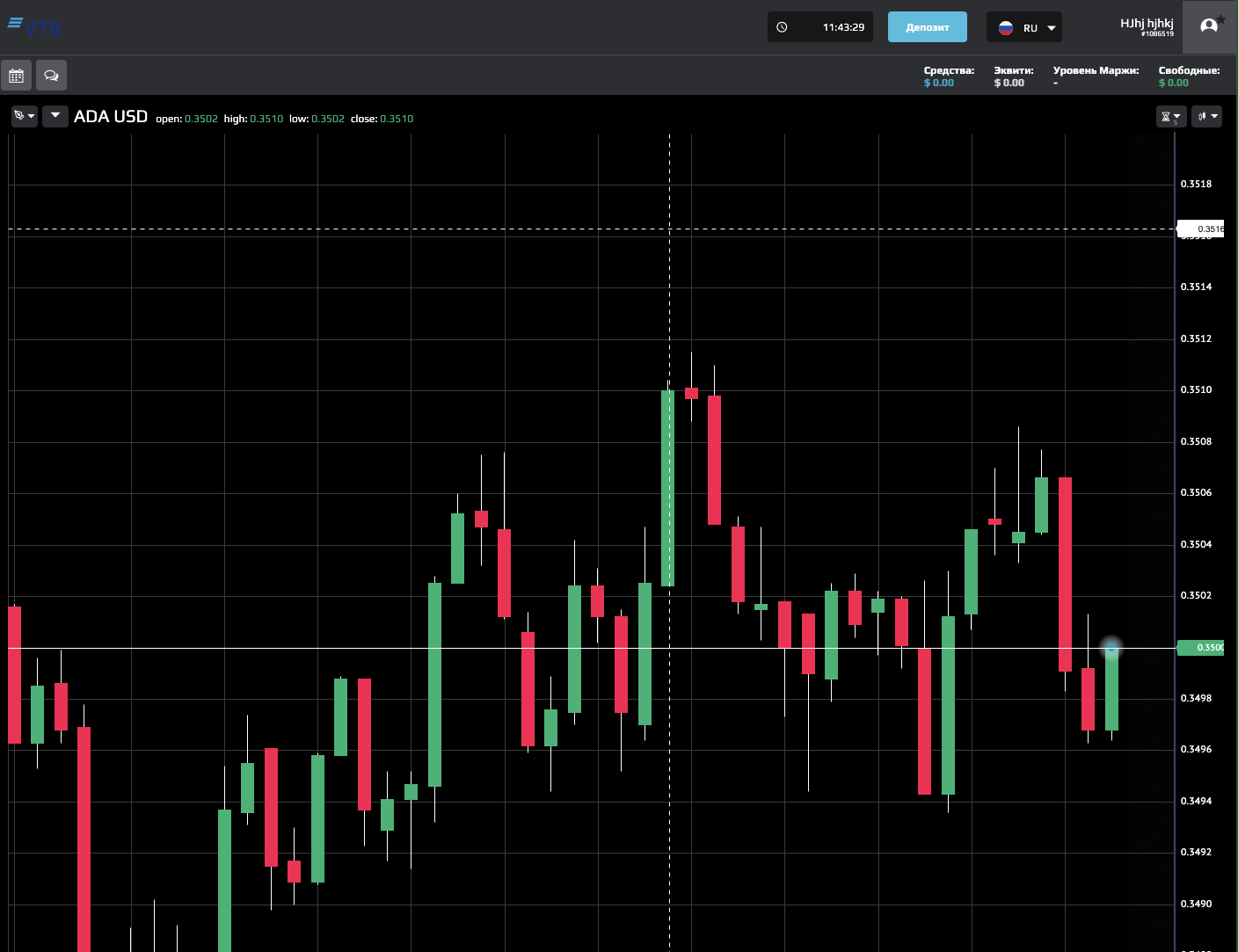 trades vt broker com отзывы trades vt broker com отзывы