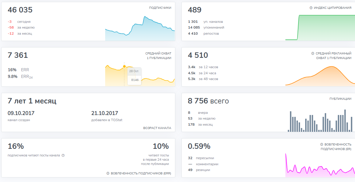 blackaudit телеграм blackaudit телеграм