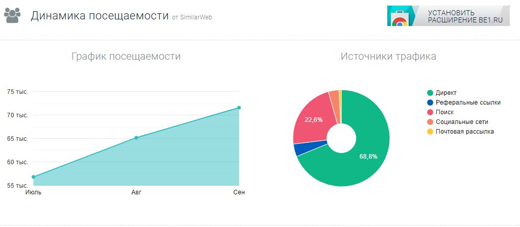brainbox инвестиции отзывы brainbox инвестиции отзывы