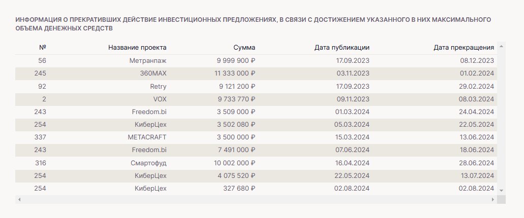 брэйнбокс виси отзывы брэйнбокс виси отзывы