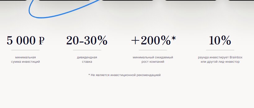 брейнбокс виси отзывы брейнбокс виси отзывы