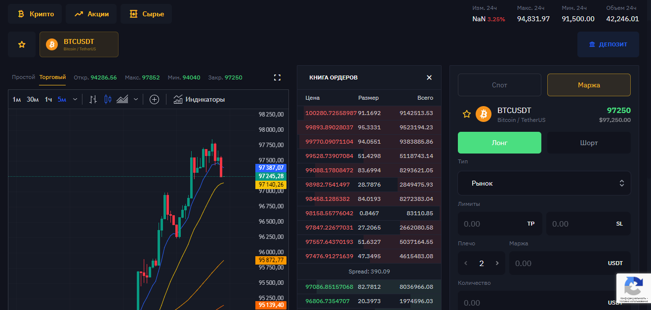 buysale трейдинг buysale трейдинг