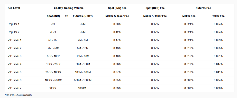 coindcx биржа coindcx биржа