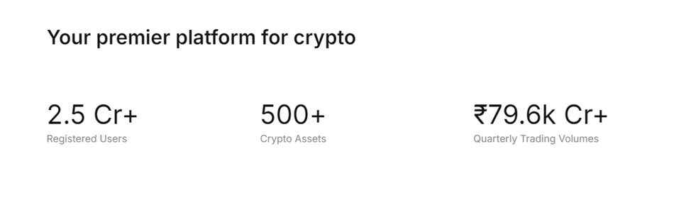 coindcx биржа coindcx биржа